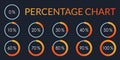 Percentage Pie chart set. From 1 to 10 percent diagram. Circle progress bar for Ui, web and graphic design. Vector illustration